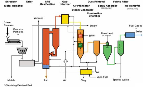 Seminar Topics for Computer Science with ppt and report